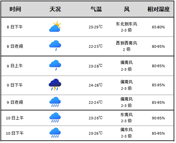 臺州明天天氣_明日天氣臺州_臺州天氣明天怎么樣