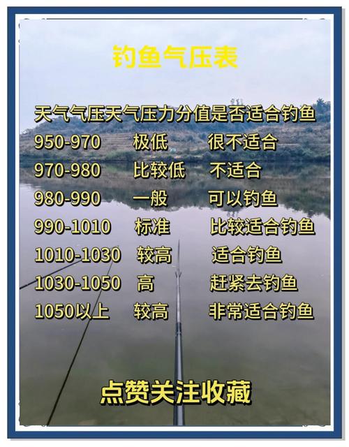 天氣氣壓預報釣魚_天氣氣壓對釣魚的影響_釣魚氣壓高低判斷