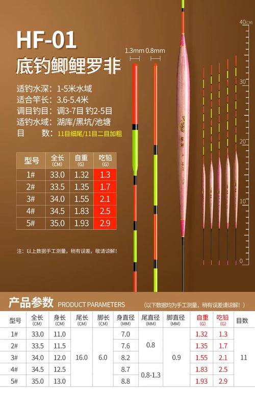 浮漂長度與找魚效率_浮漂長度選擇_野釣鯽魚用多少厘米長的漂?