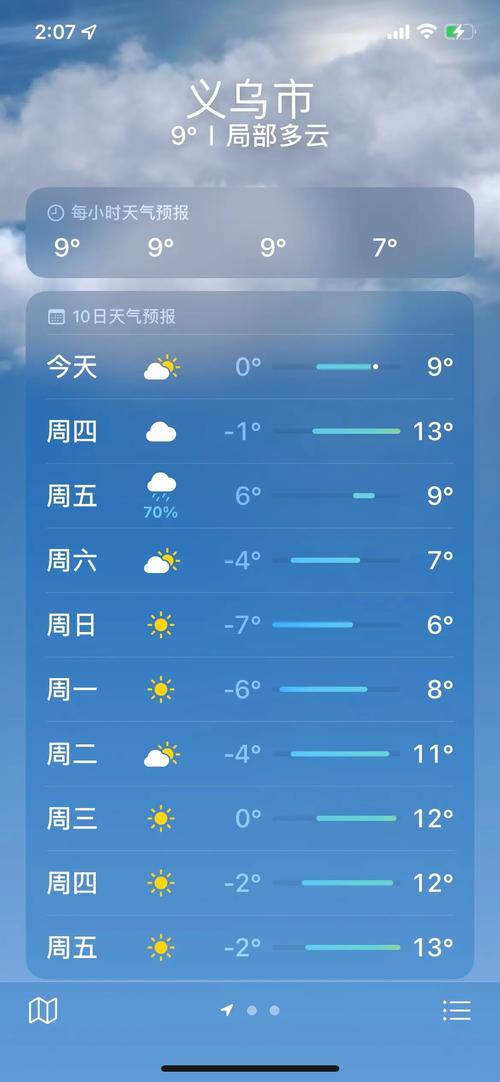 義烏天氣預報查詢天氣情況_義烏天氣預報15天查詢_義烏天氣天氣預報