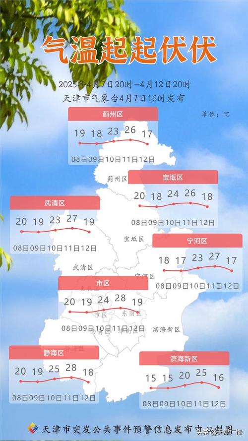 白洋淀天氣預報_天氣預報白洋淀景區_天氣預報白洋淀