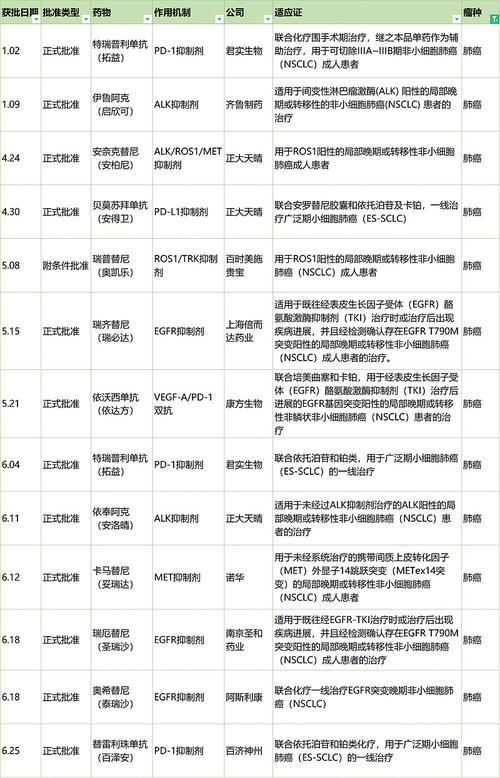 pharmaprojects是什么意思_開發中藥物信息數據庫_Pharmaprojects數據庫