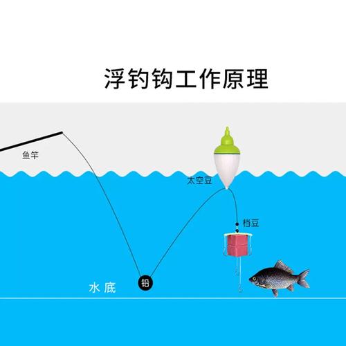 海竿爆炸鉤的使用方法_海竿釣魚爆炸鉤視頻教程_海桿釣魚爆炸鉤