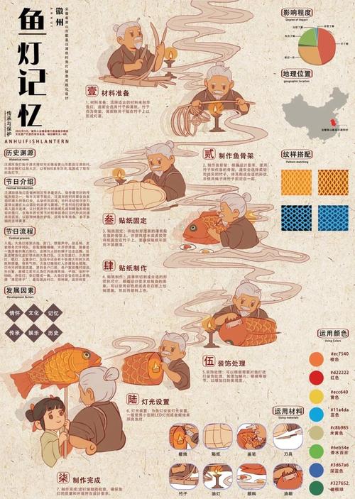 魚蟲吃不完怎么保存_如何保存魚蟲_魚蟲怎么保存