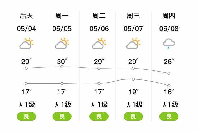樂山天氣查詢_樂山生活建議_樂山釣魚天氣_樂山氣壓預報_樂山天氣預報