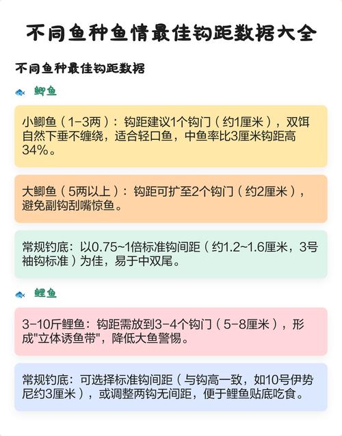 浮釣草魚釣離底多少公分好_浮釣草魚離水底多少米_浮釣草魚離水底多少