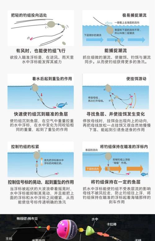 夜釣夜光漂怎么調視頻_夜釣夜光漂的使用方法必看_夜光釣魚漂