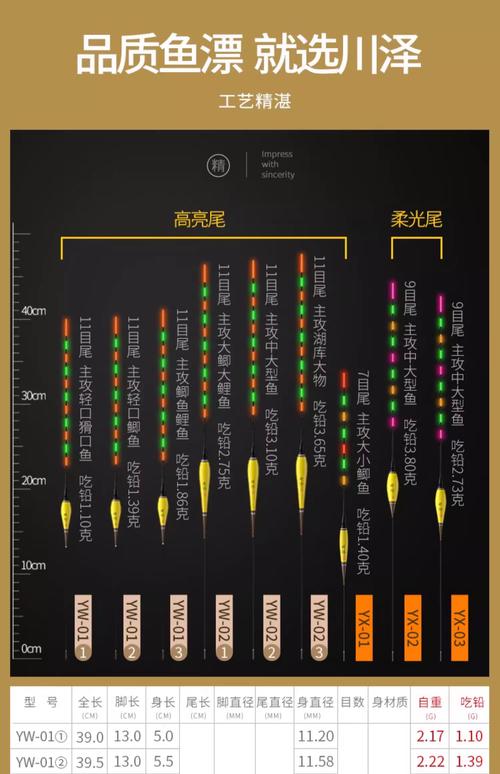 夜光釣魚漂_夜釣夜光漂的使用方法必看_釣魚夜光漂使用方法