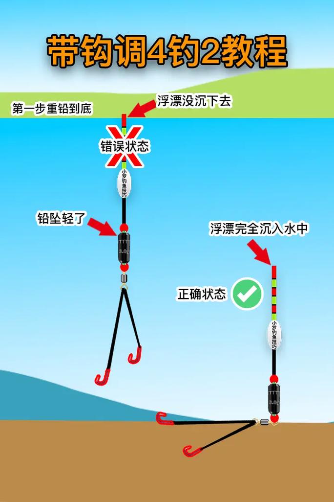 調漂技巧_調四釣二_釣魚調漂技巧找底視頻