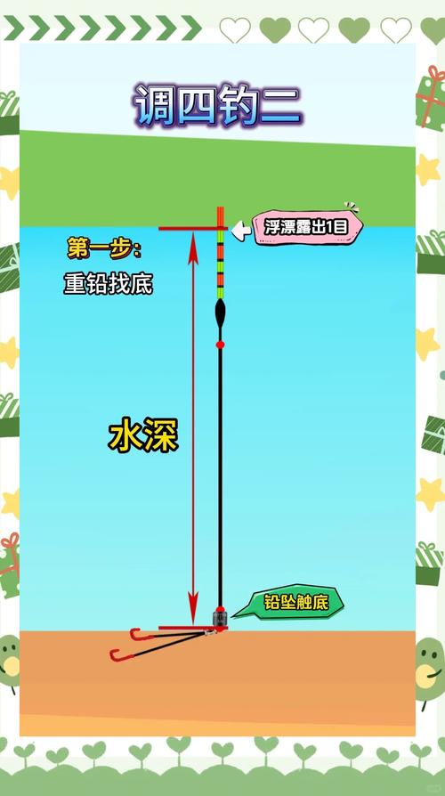 夏季漲水釣魚技巧?_釣魚夏季技巧漲水方法_夏季漲水釣魚釣深還是釣淺