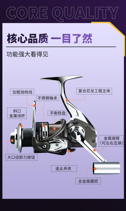 魚線輪綁線技巧_魚線輪裝線方法_海竿魚線輪上線圖解