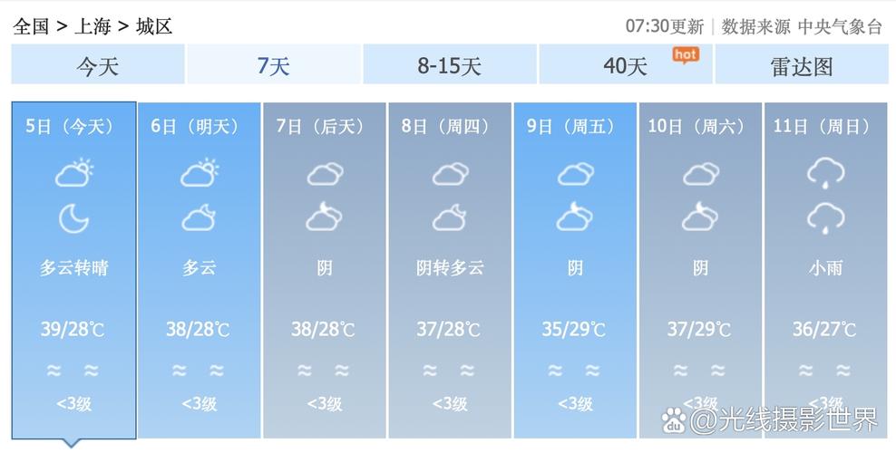 上海天氣回顧_臺風鳳凰動態_上海釣魚天氣_上海氣壓預報_上海天氣預報