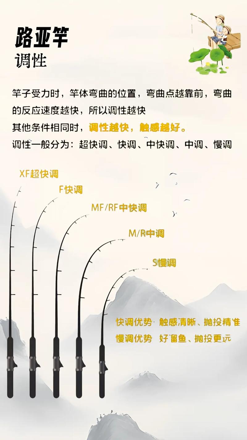 魚竿調性解析與硬度選擇_魚竿調性硬度區別_魚竿的調性是什么意思