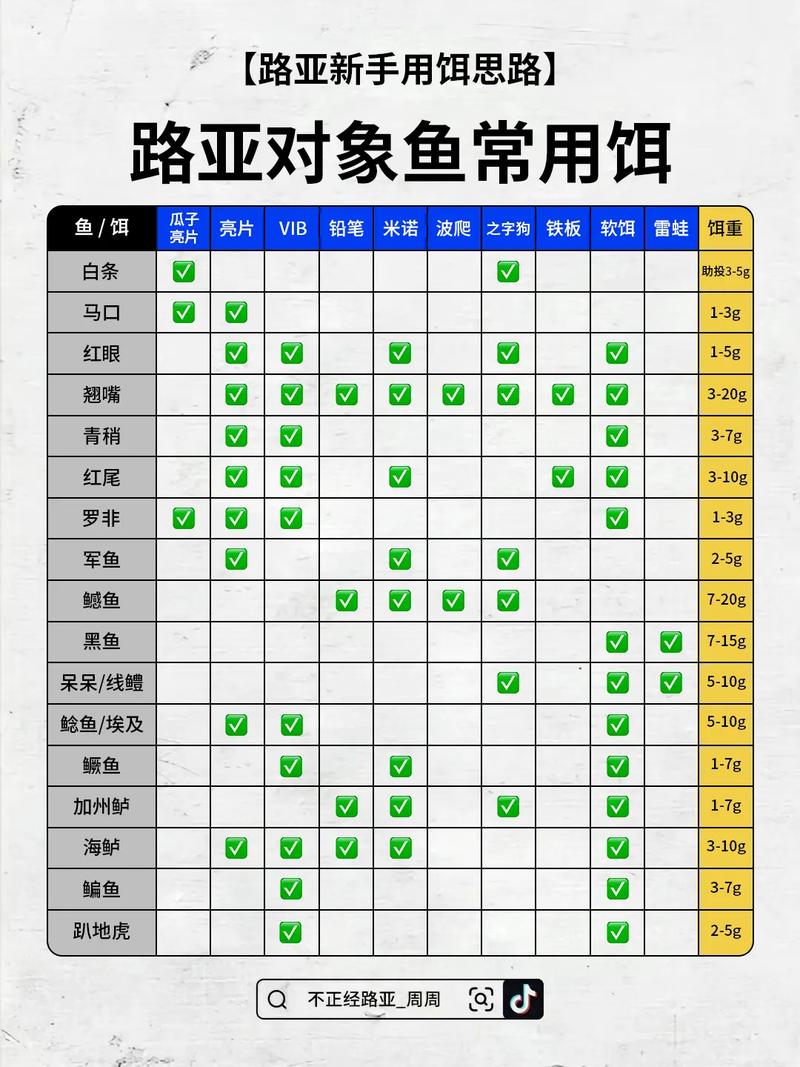 L調性魚竿配餌選擇_魚竿調性_路亞調性配餌表