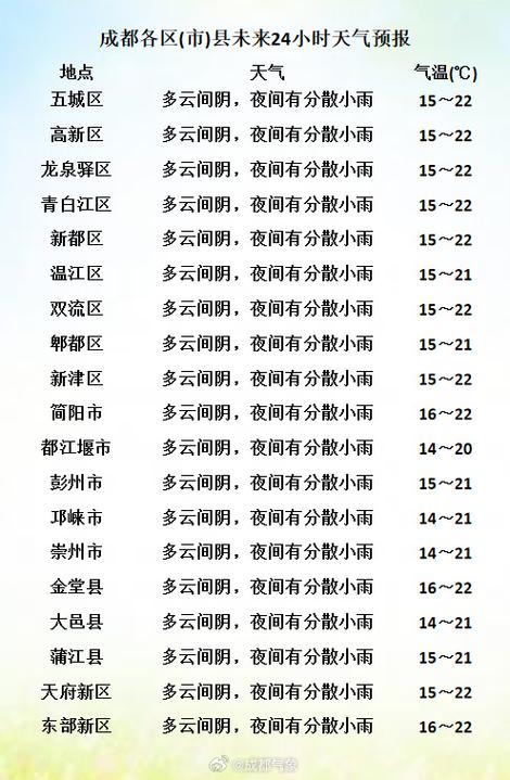 邛崍天臺山天氣預報_邛崍天臺山天氣預警_邛崍天臺山一周天氣
