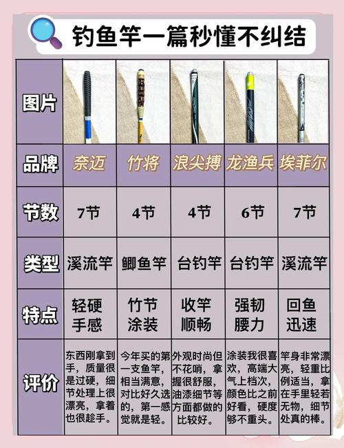 魚竿品牌排行榜_釣魚竿什么品牌好_光威魚竿推薦
