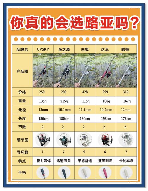 魚竿品牌排行榜_釣魚竿什么品牌好_光威魚竿推薦