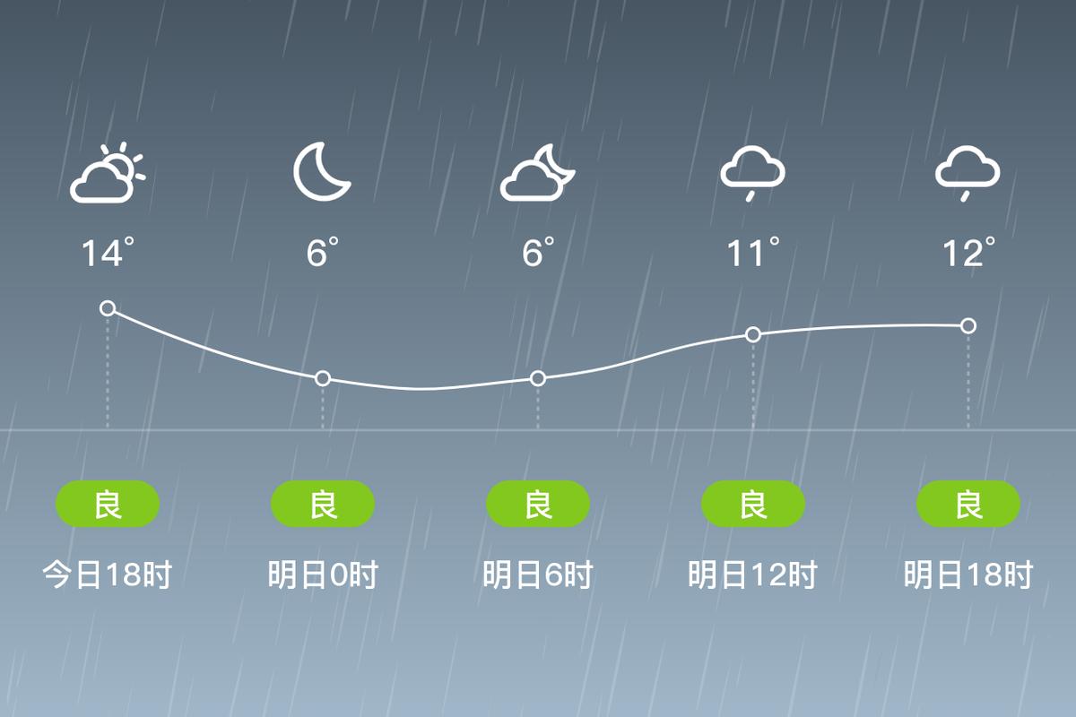 浙江寒潮天氣預報_紹興市天氣預報_浙中北雨雪天氣預警