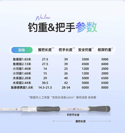 組裝魚竿視頻_組裝圖解魚竿視頻_魚竿怎么組裝圖解