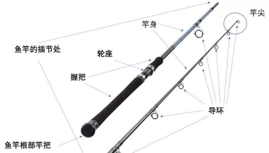 魚竿怎么組裝圖解_組裝魚竿視頻_組裝圖解魚竿視頻