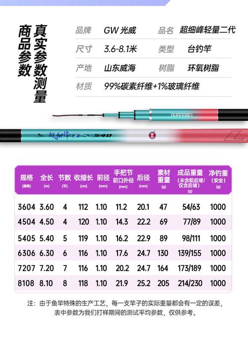光威漁具官方網站_光威魚竿質量評價_光威魚竿性價比分析