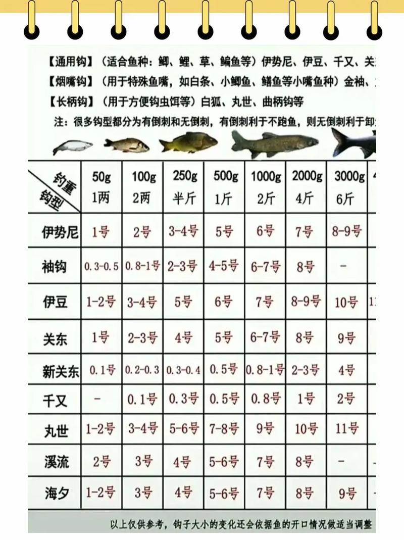 魚鉤大小_魚鉤種類選擇_魚鉤結構特點