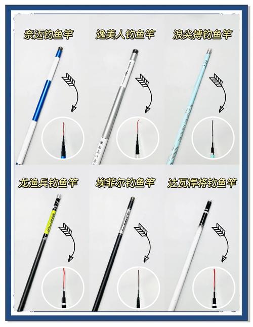 聊一聊魚竿應該買多長才好用_秋冬釣鯽魚魚竿長度選擇_釣鯽魚短竿好還是長竿好