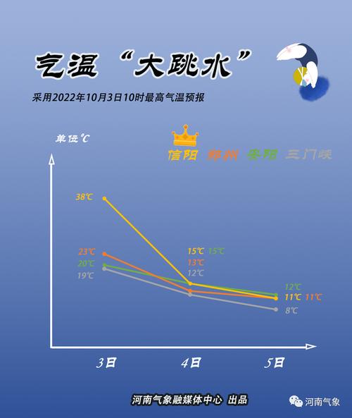 河南鄭州天氣預報15天_河南氣溫驟降預警_河南未來三天天氣預報