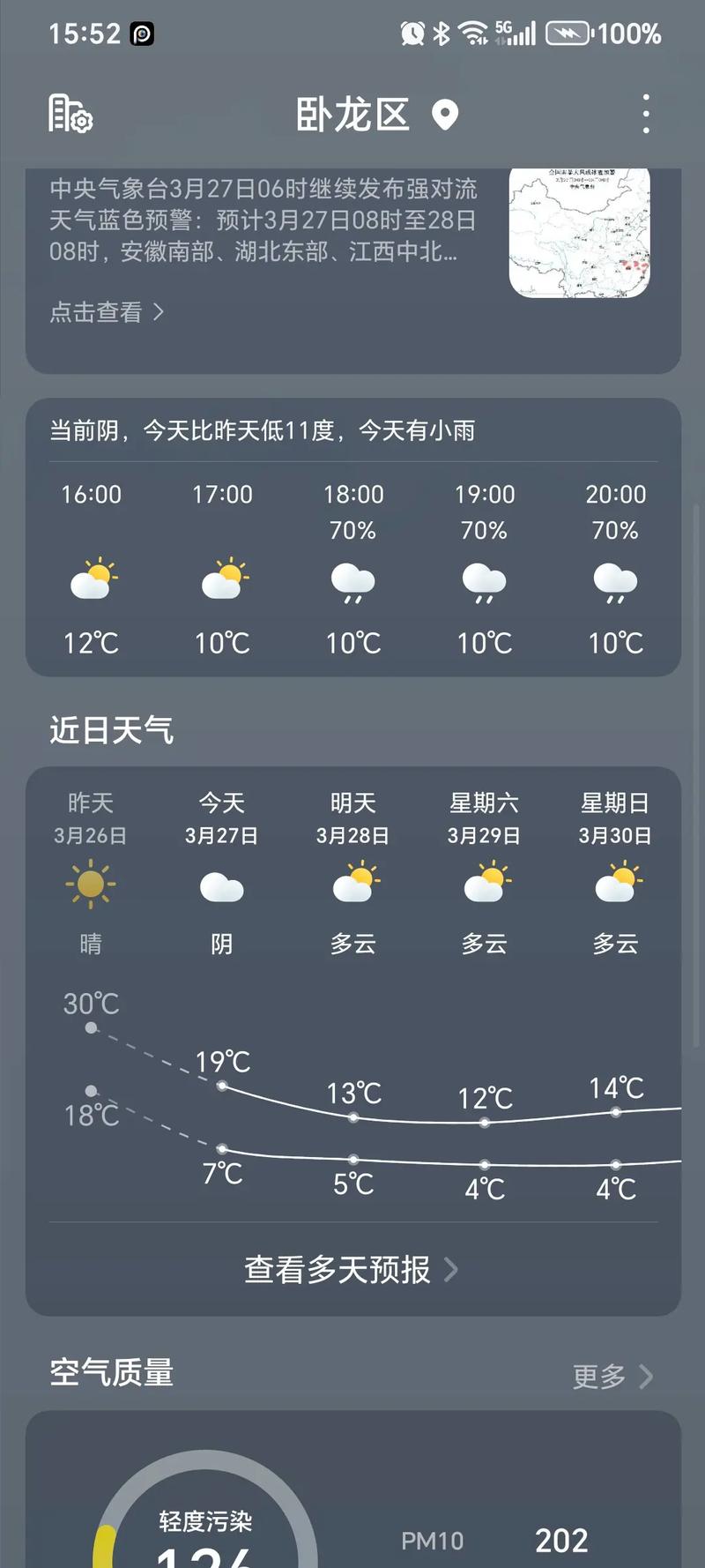 河南省南陽市天氣_南陽市本周天氣晴好氣溫回升_南陽市春捂養生指南