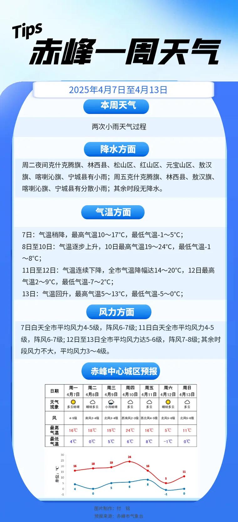 赤峰市雨情公報_赤峰市降雨量實況圖_赤峰市巴林左旗天氣預報