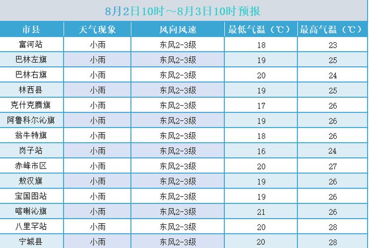 赤峰市巴林左旗天氣預報_赤峰市降雨量實況圖_赤峰市雨情公報