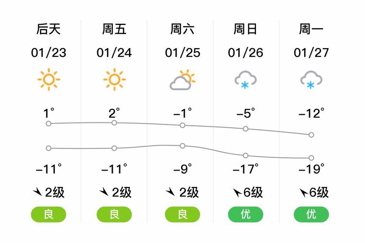 赤峰市未來一周氣溫變化預報_赤峰市本周天氣概述_赤峰市巴林左旗天氣預報