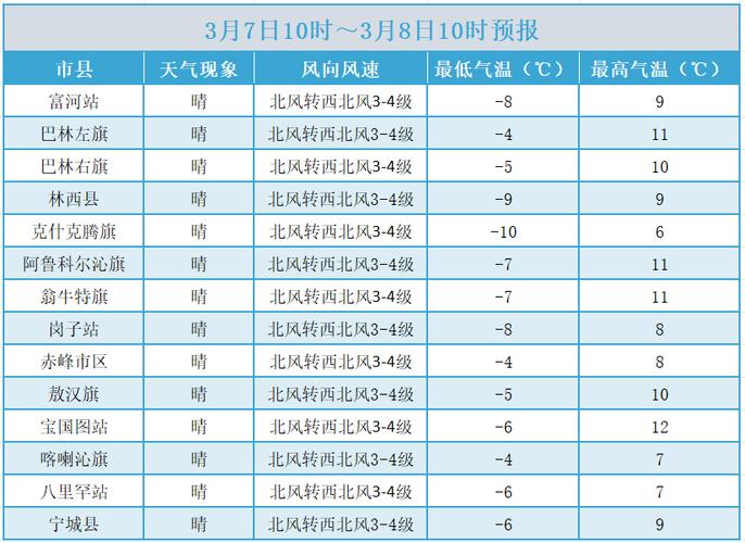 赤峰市本周天氣概述_赤峰市未來一周氣溫變化預報_赤峰市巴林左旗天氣預報