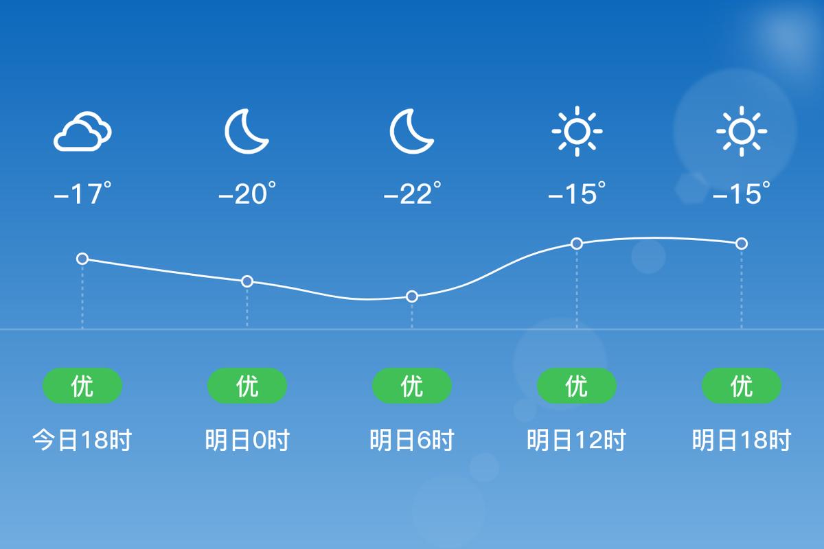 赤峰市未來一周氣溫變化預報_赤峰市本周天氣概述_赤峰市巴林左旗天氣預報