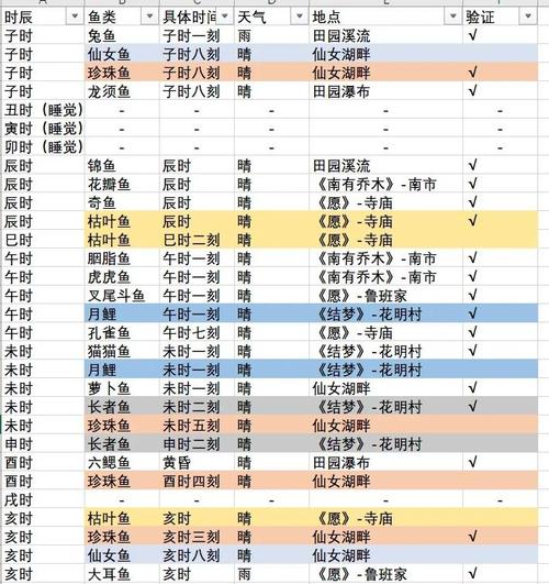 夢幻西游新釣魚技巧_夢幻西游釣魚怎樣提高成功率_夢幻西游2021釣魚技巧