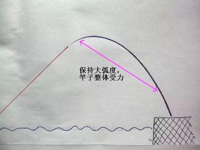 什么是遛魚及簡單遛魚技巧分析必看_路亞餌料選擇方法_路亞釣魚技巧