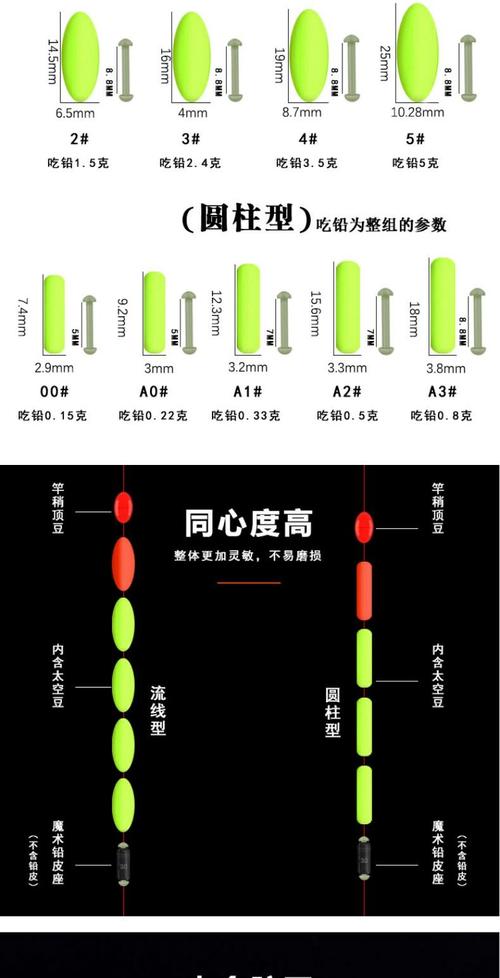 七星漂優缺點_什么是七星漂七星漂的優缺點及如何調漂？_七星漂調漂方法