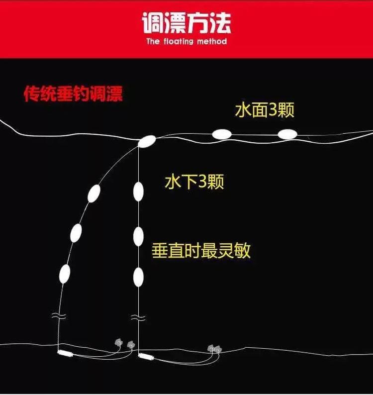 什么是七星漂七星漂的優缺點及如何調漂？_七星漂調漂方法_七星漂優缺點