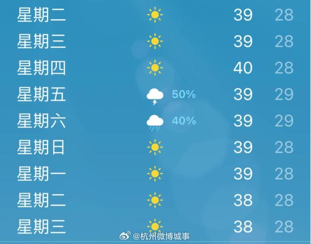 杭州市天氣預報_杭州最低氣溫-2℃_杭州未來幾天氣溫回升