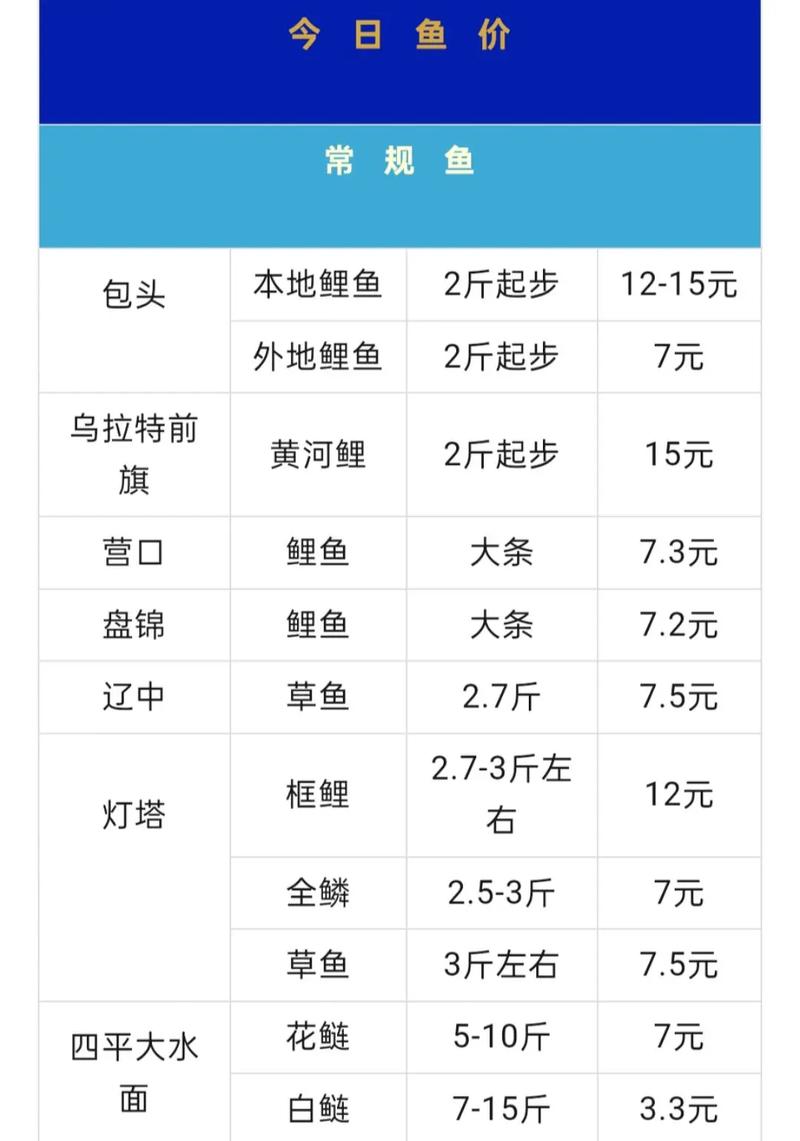 黑魚種類及圖片大全_黑魚市場行情分析_黑魚價格走勢