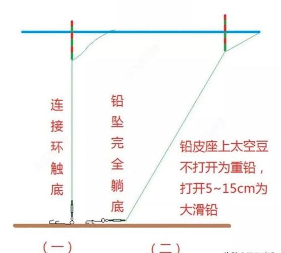 釣青魚的方法_黑坑釣青魚技巧_釣青魚技巧