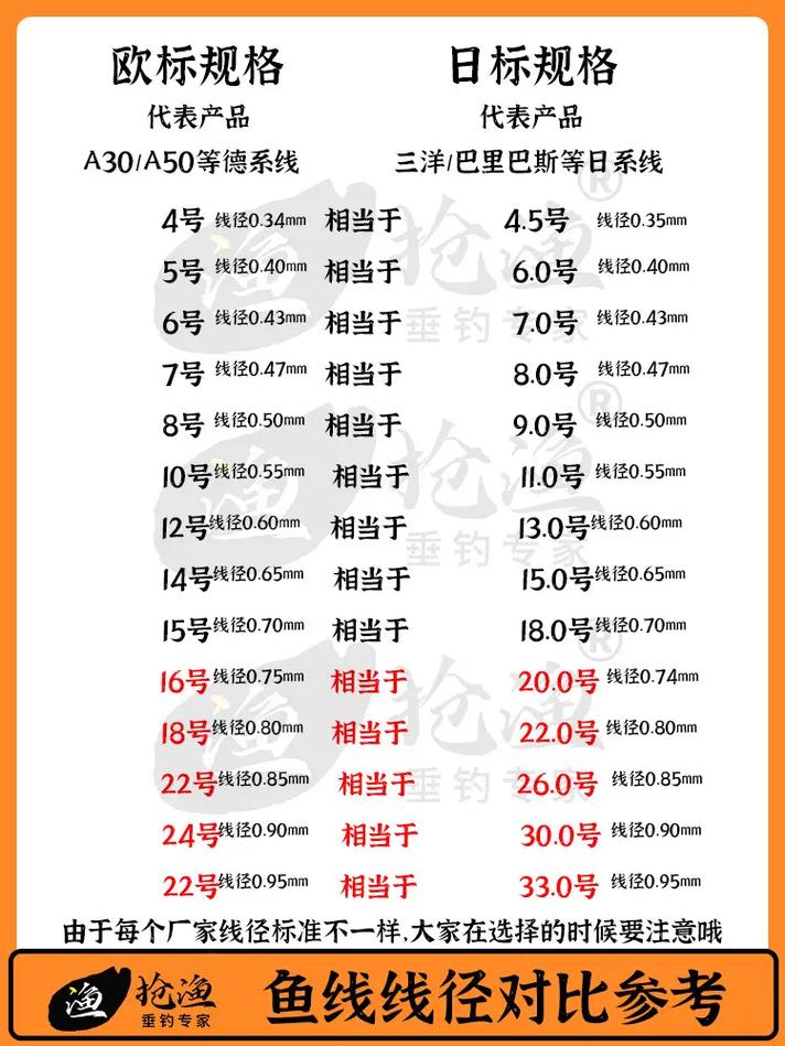 魚線型號有什么區別_魚線線組型號_魚線的型號