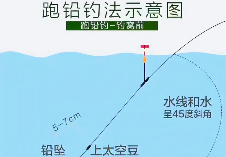 春季釣魚調漂技巧視頻_野釣鯽魚跑鉛技巧注意事項_野釣鯽魚跑鉛使用場景