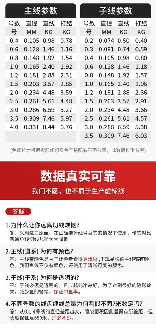 了解魚線的基本類型選擇魚線時關注強度與直徑_魚線的選擇_初學者選購魚線攻略如何挑選合適的魚線品牌與類型