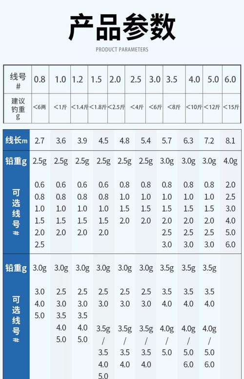 初學者選購魚線攻略如何挑選合適的魚線品牌與類型_了解魚線的基本類型選擇魚線時關注強度與直徑_魚線的選擇