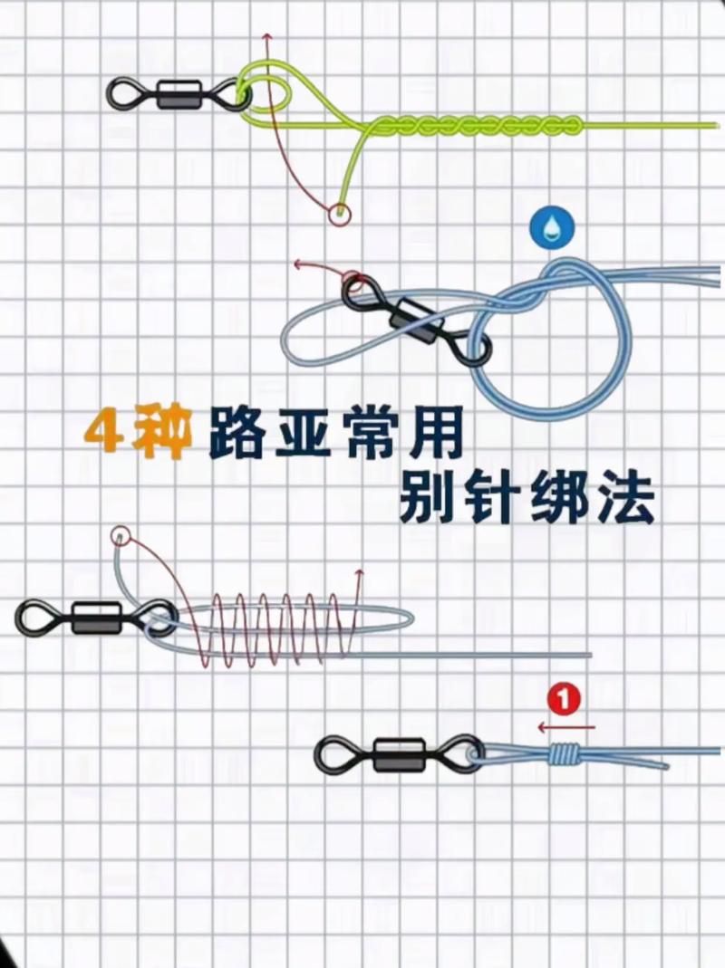 基礎繩結打法_繩結技巧_魚線的綁法圖解大全