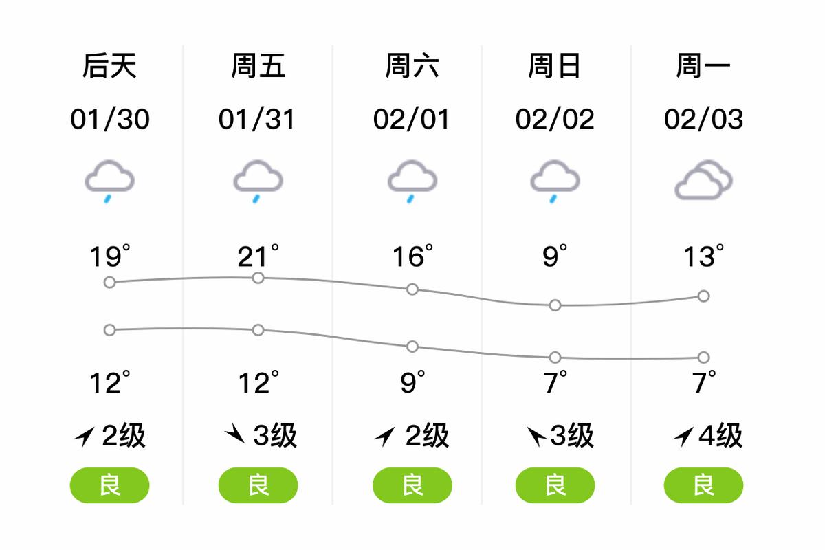 柳州市天氣預報7天查詢_柳州市天氣預報_2024年4月柳州天氣預報