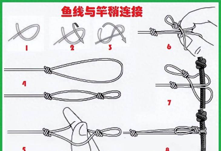 魚線和魚竿的綁法圖解_魚鉤綁法圖解_魚線和魚竿的綁法步驟