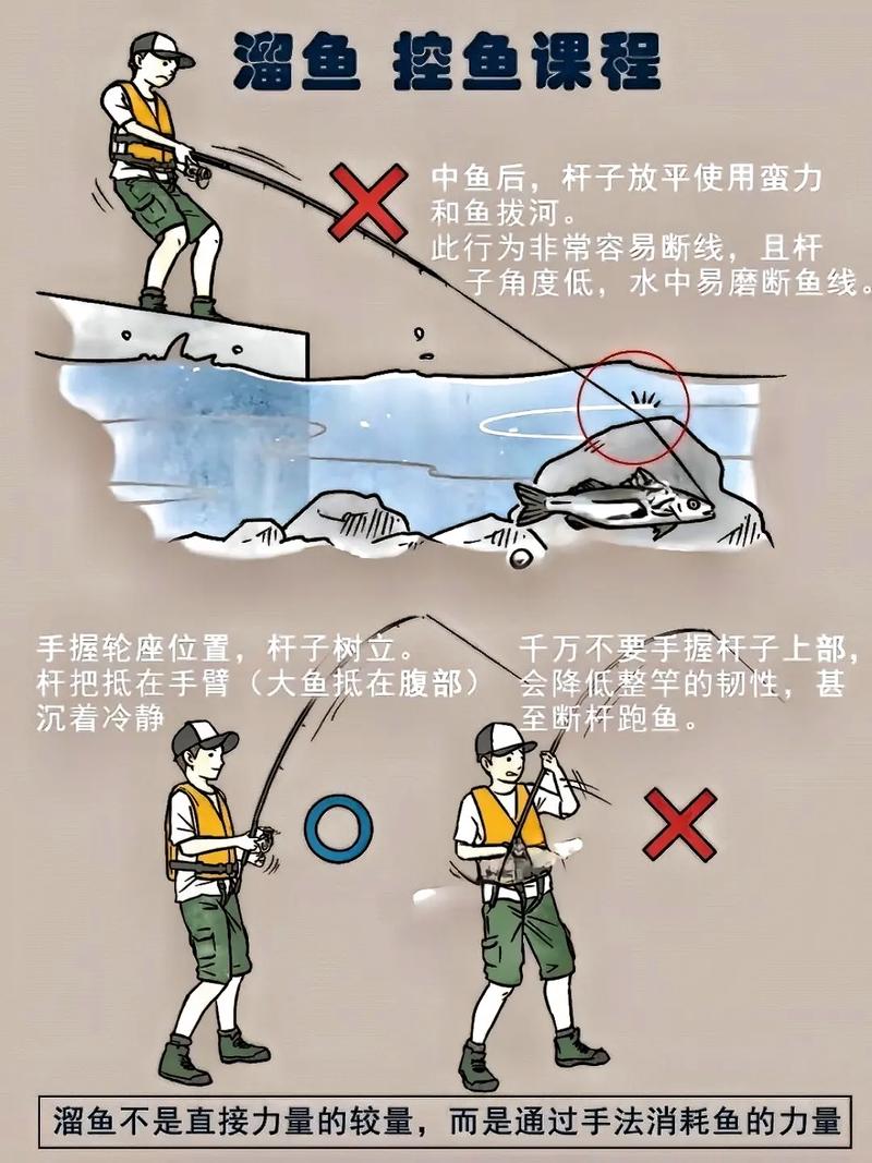 遛大魚技巧_避免大魚跳出水面試釣魚_遛魚_怎么遛魚