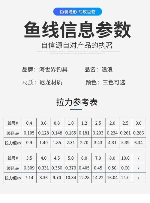 魚線什么牌子好_尼龍線魚線優缺點比較_釣魚尼龍線品牌選擇